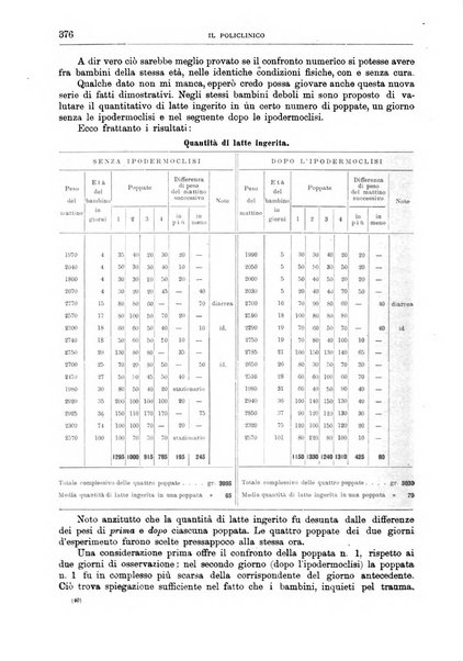 Il policlinico. Sezione medica