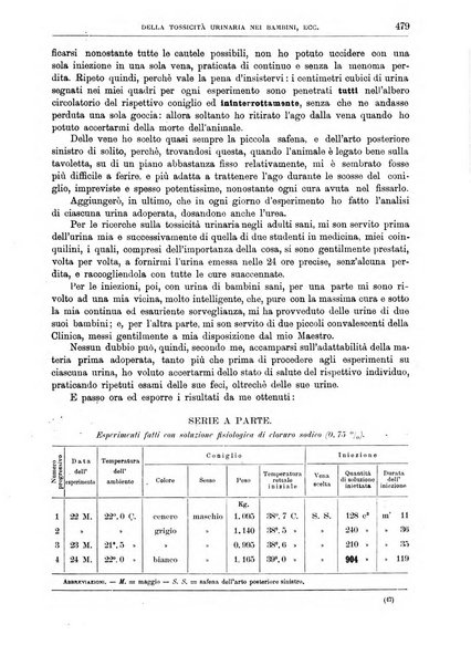 Il policlinico. Sezione medica