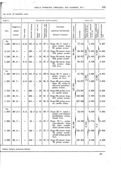 Il policlinico. Sezione medica