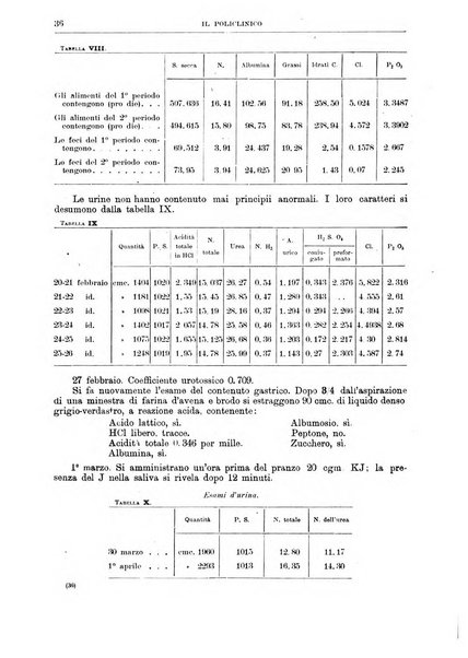 Il policlinico. Sezione medica