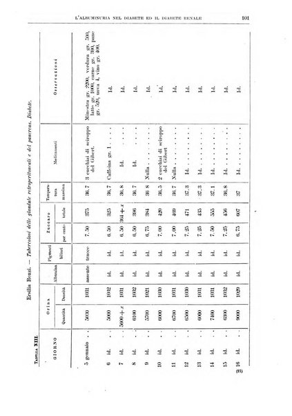 Il policlinico. Sezione medica