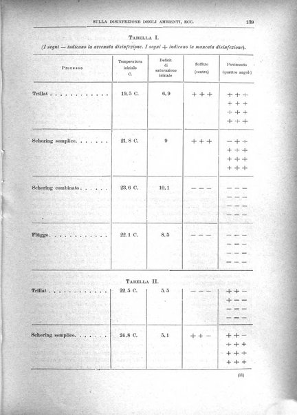 Il policlinico. Sezione medica