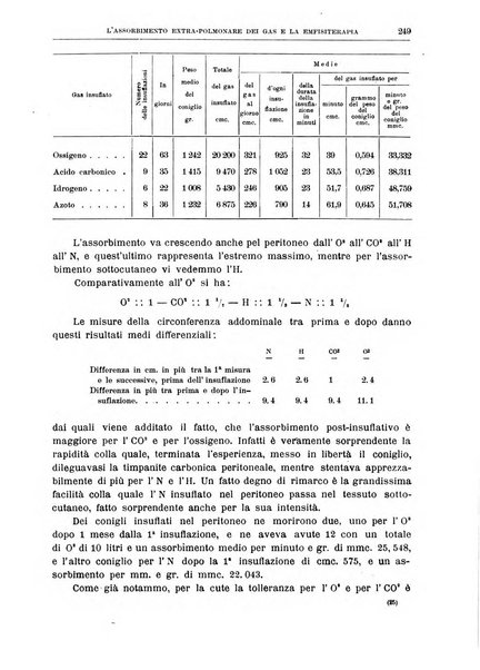 Il policlinico. Sezione medica