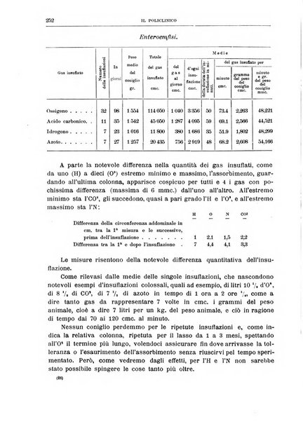 Il policlinico. Sezione medica