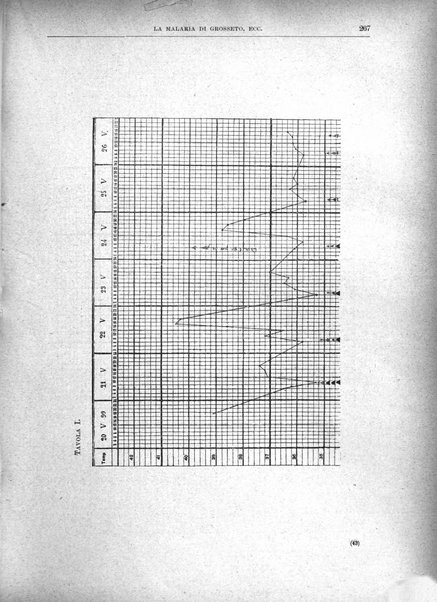 Il policlinico. Sezione medica