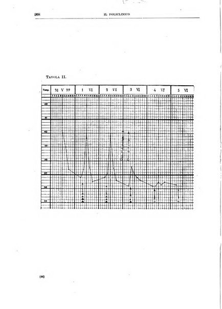 Il policlinico. Sezione medica