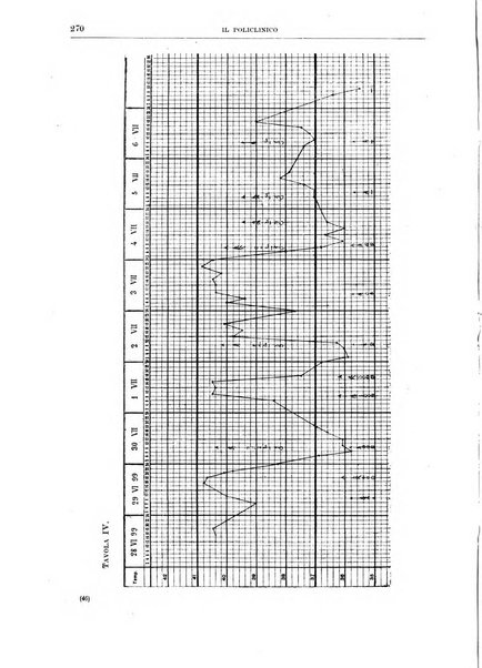 Il policlinico. Sezione medica