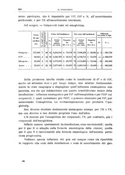 Il policlinico. Sezione medica