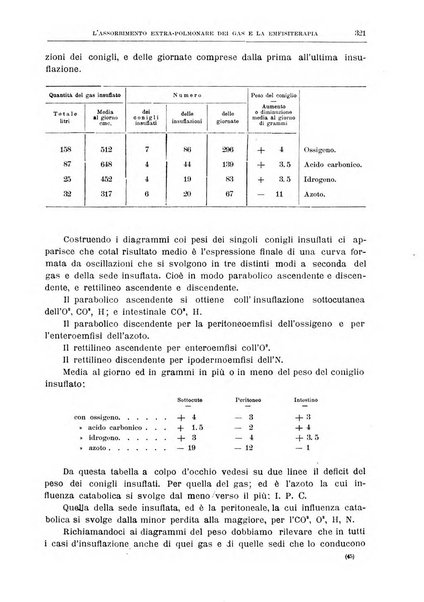 Il policlinico. Sezione medica