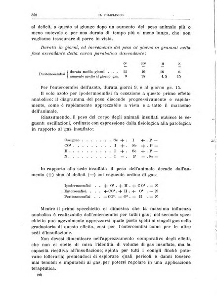 Il policlinico. Sezione medica