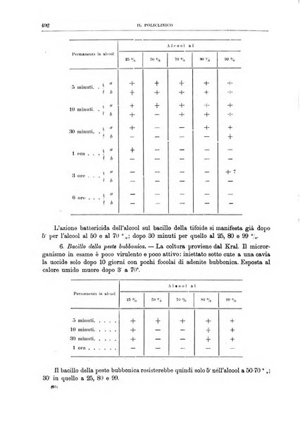 Il policlinico. Sezione medica