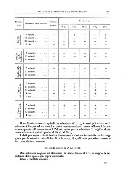 Il policlinico. Sezione medica