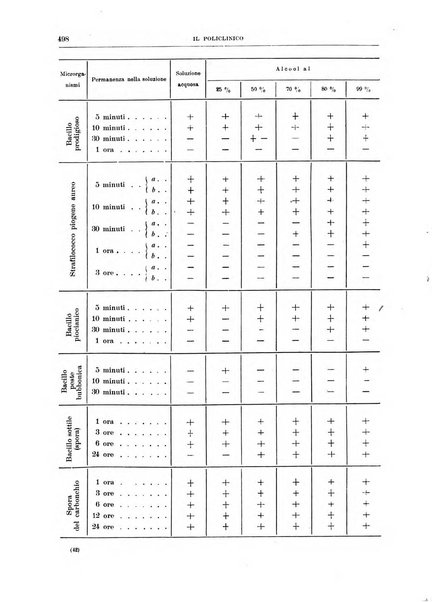 Il policlinico. Sezione medica