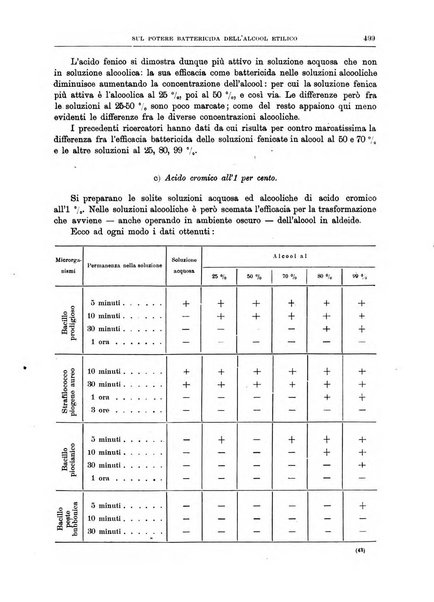 Il policlinico. Sezione medica