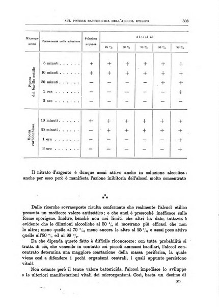 Il policlinico. Sezione medica