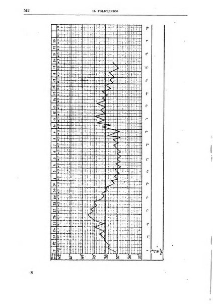 Il policlinico. Sezione medica