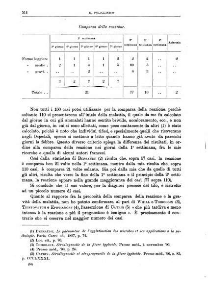 Il policlinico. Sezione medica