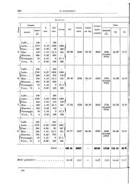 Il policlinico. Sezione medica