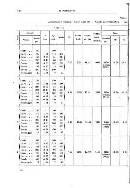 Il policlinico. Sezione medica