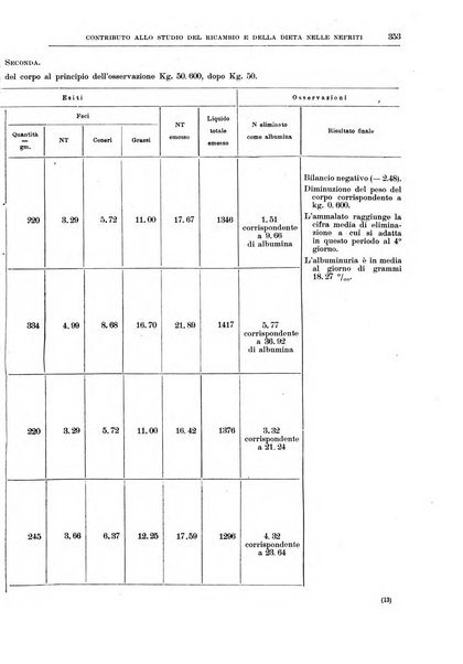 Il policlinico. Sezione medica