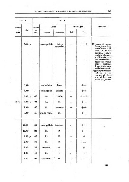 Il policlinico. Sezione medica