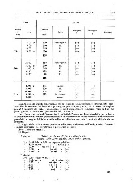 Il policlinico. Sezione medica