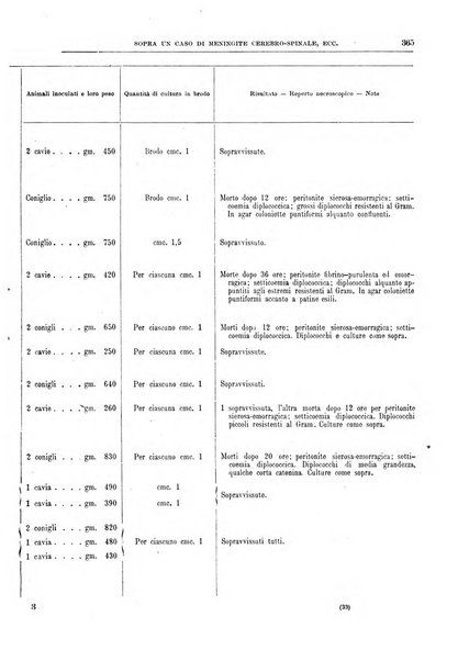 Il policlinico. Sezione medica