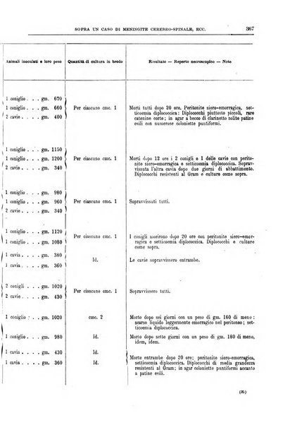 Il policlinico. Sezione medica