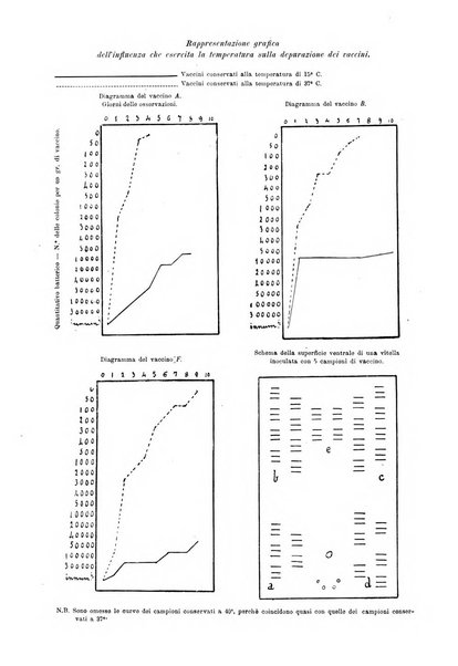 Il policlinico. Sezione medica