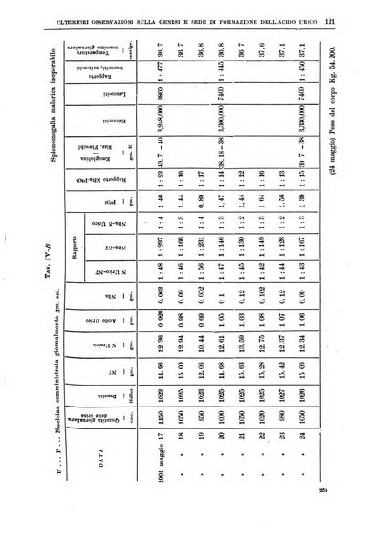 Il policlinico. Sezione medica