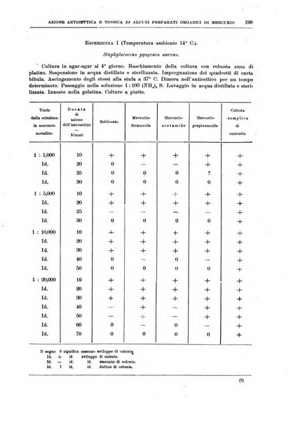 Il policlinico. Sezione medica