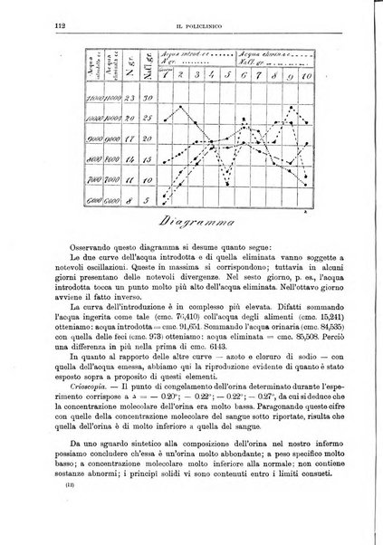 Il policlinico. Sezione medica