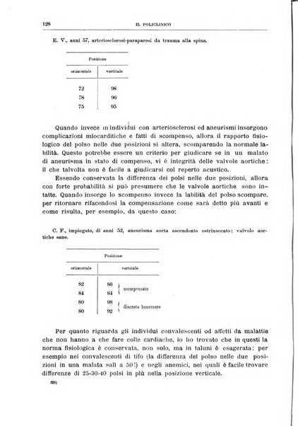 Il policlinico. Sezione medica