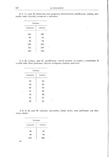 Il policlinico. Sezione medica