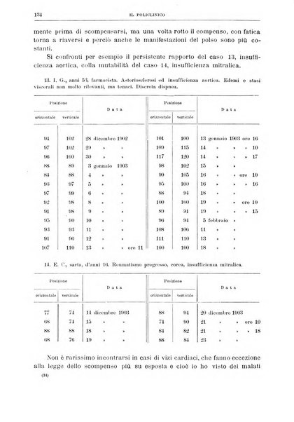 Il policlinico. Sezione medica