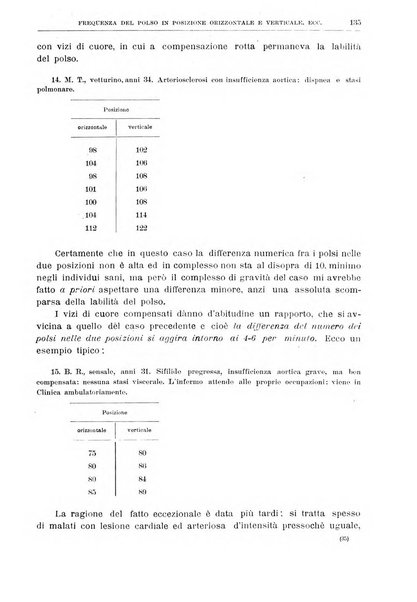 Il policlinico. Sezione medica