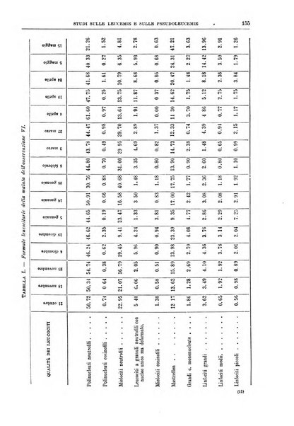 Il policlinico. Sezione medica