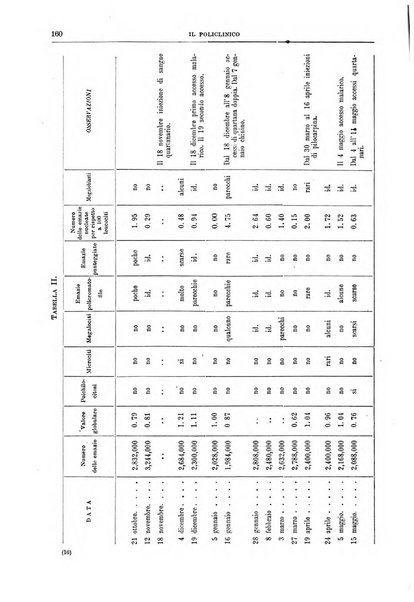 Il policlinico. Sezione medica