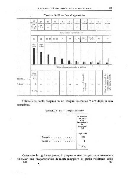 Il policlinico. Sezione medica