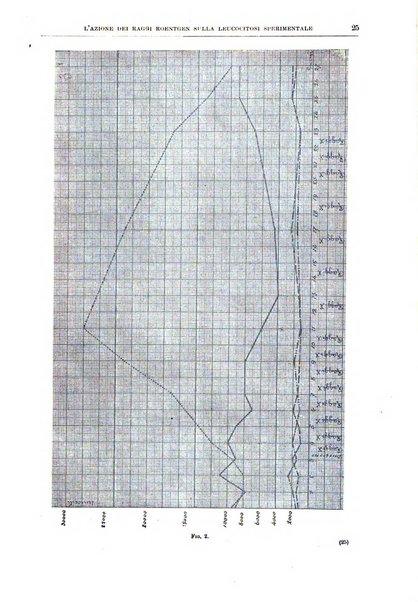 Il policlinico. Sezione medica