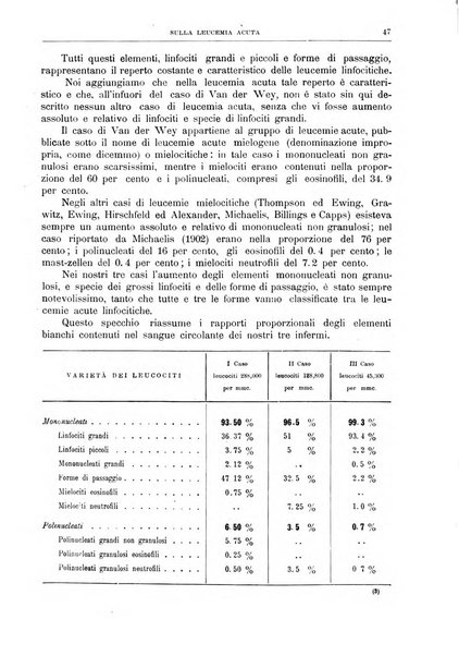 Il policlinico. Sezione medica