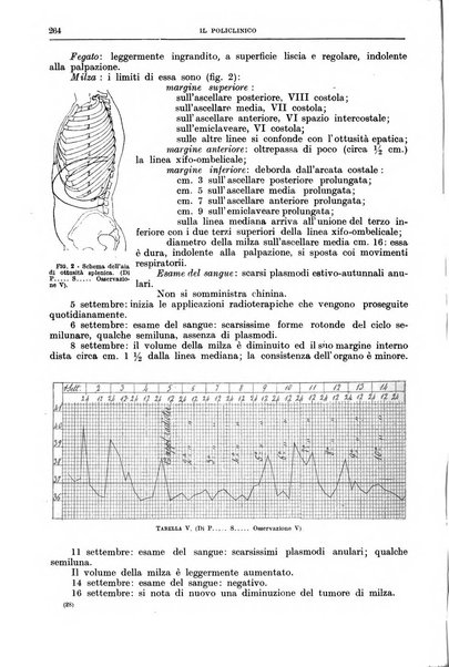 Il policlinico. Sezione medica