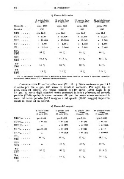 Il policlinico. Sezione medica