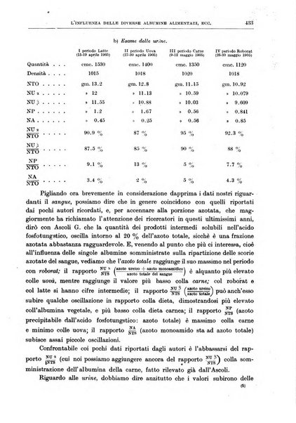 Il policlinico. Sezione medica