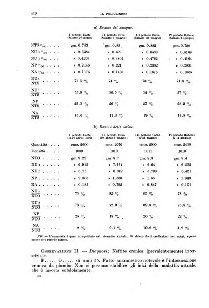 Il policlinico. Sezione medica