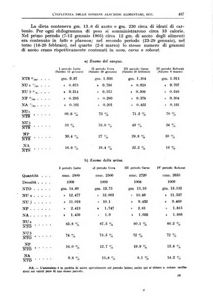 Il policlinico. Sezione medica