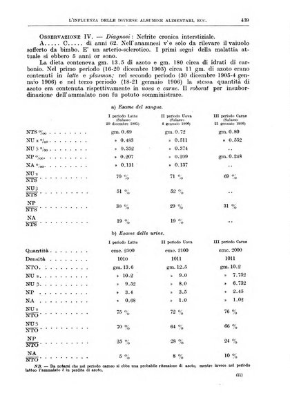 Il policlinico. Sezione medica