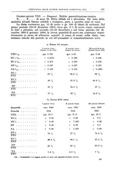 Il policlinico. Sezione medica