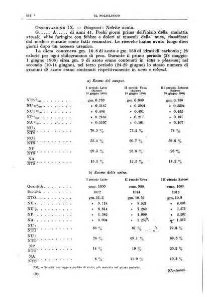 Il policlinico. Sezione medica