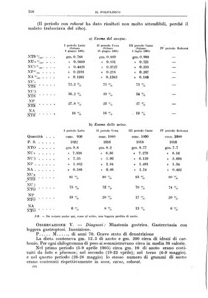 Il policlinico. Sezione medica